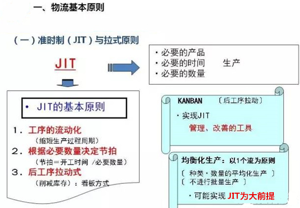 圖文詳解，深圳壓鑄公司該怎么改善車間的流轉狀況