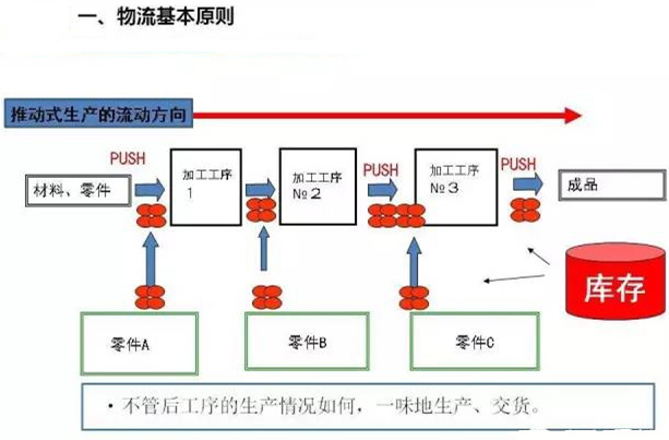 圖文詳解，深圳壓鑄公司該怎么改善車間的流轉狀況