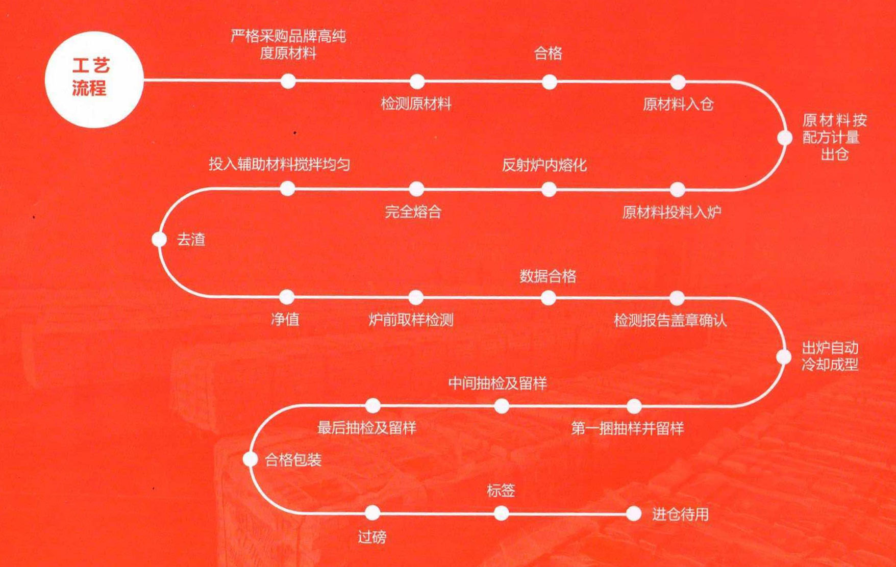 閶呭悎閲戝伐钘濇祦绋�